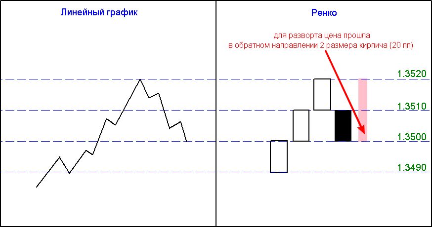 Ренко