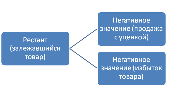 Рестанты