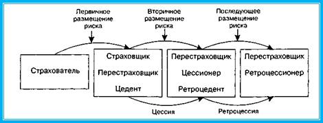 Ретроцессия