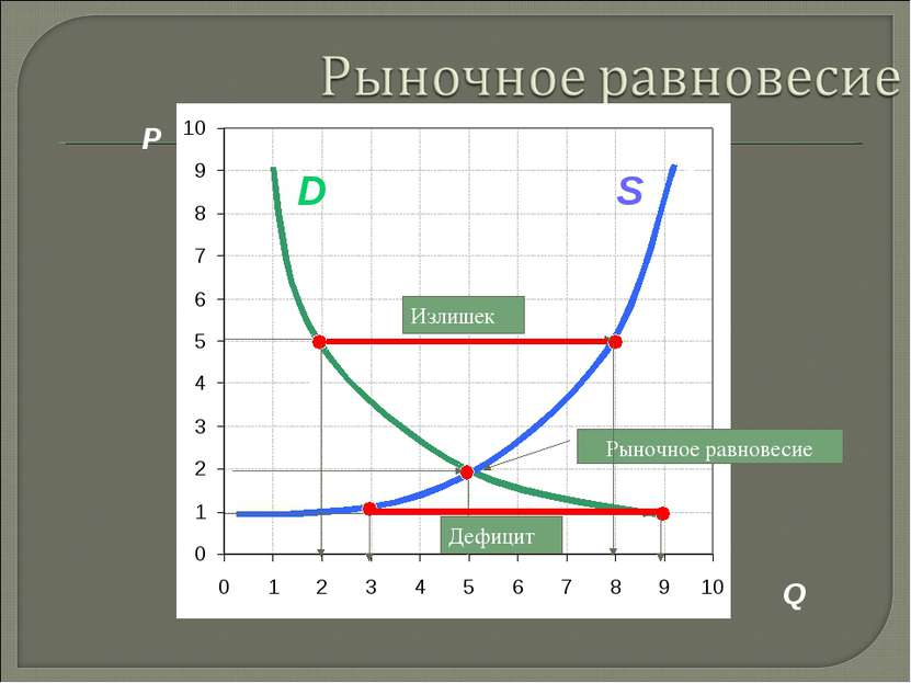 Спрос предложение и рыночное равновесие. 17. Рыночное равновесие. Рыночное равновесие картинки для презентации. Теория рыночного равновесия презентация. Динамика рыночного равновесия.