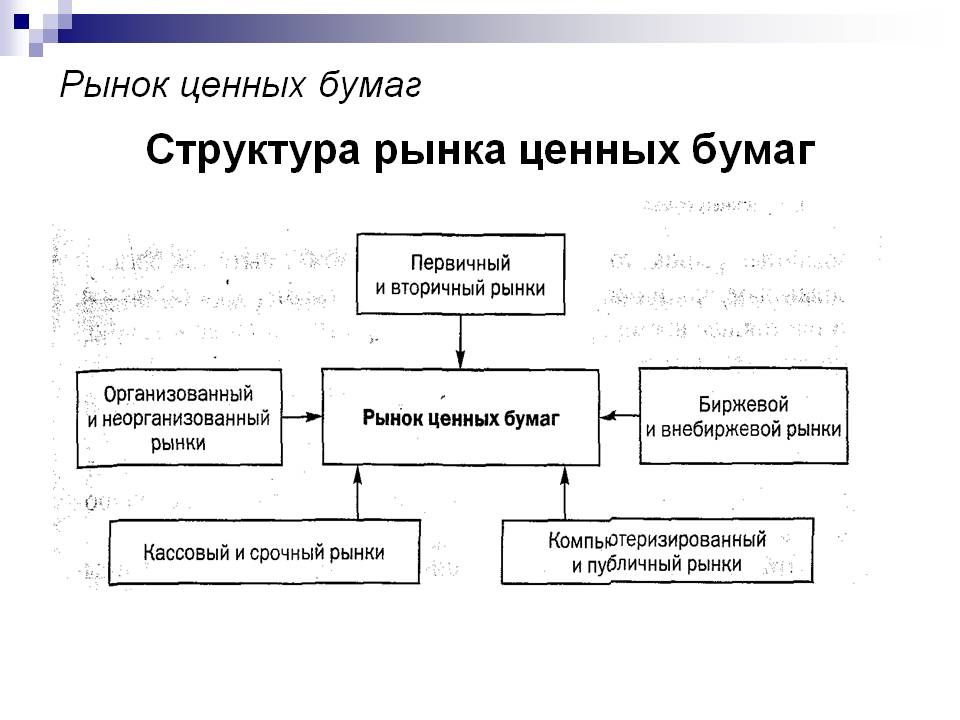 Проект на тему структура современного рынка товаров и услуг