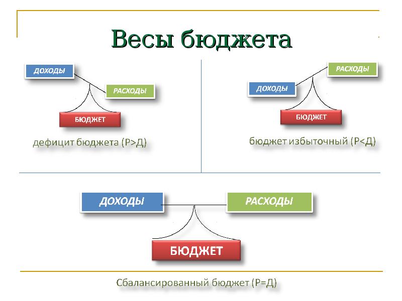 Картинка сбалансированный бюджет