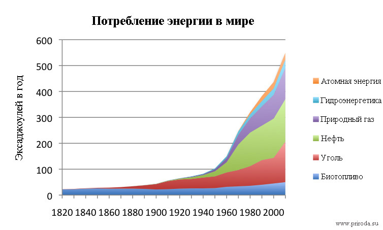 Сектор энергетики