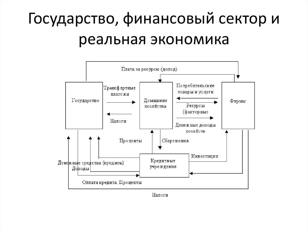 Сектор финансов