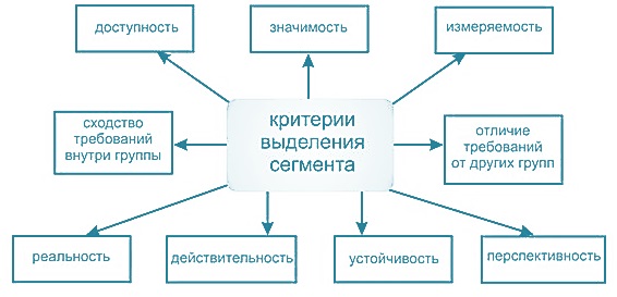 Сегмент рынка