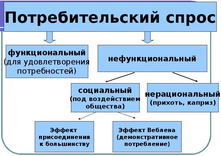 Сектор потребительский