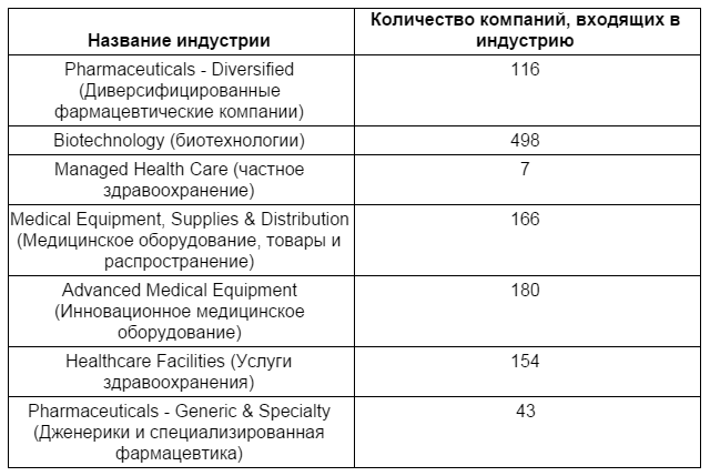 Сектор здравоохранения