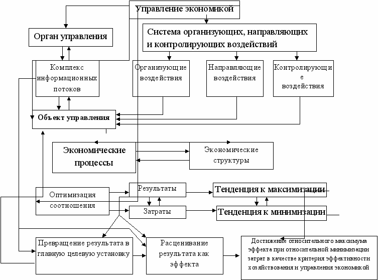 Система управления хозяйством