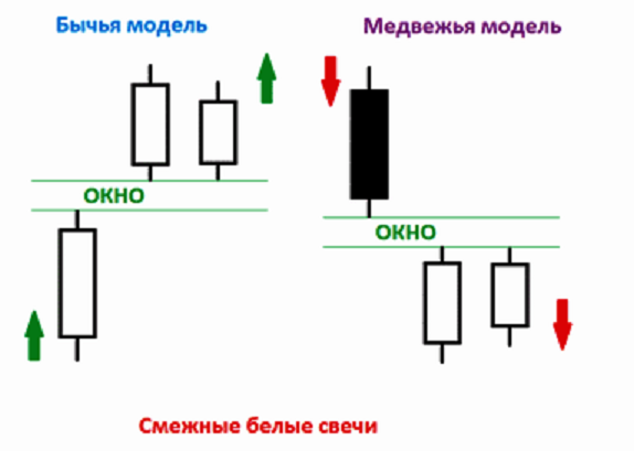 Смежные белые свечи