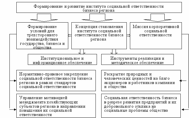 Особенности проявления социальной ответственности гражданина презентация