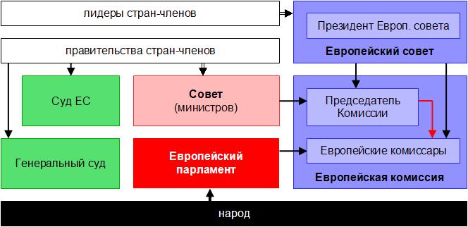 Совет Европейского союза