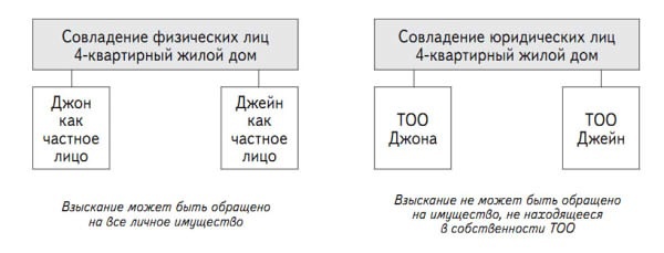 Совладение