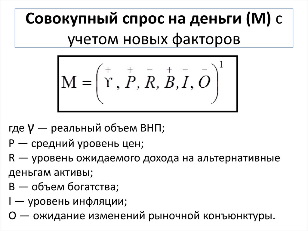 Совокупный спрос на деньги