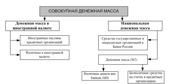 Денежная масса схема