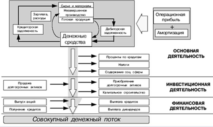 Совокупный денежный поток