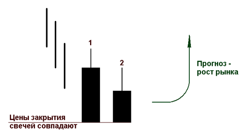 Совпадение по нижнему уровню