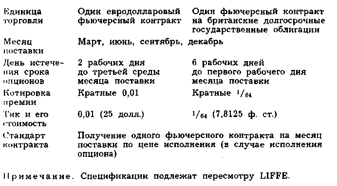 Спецификация опциона