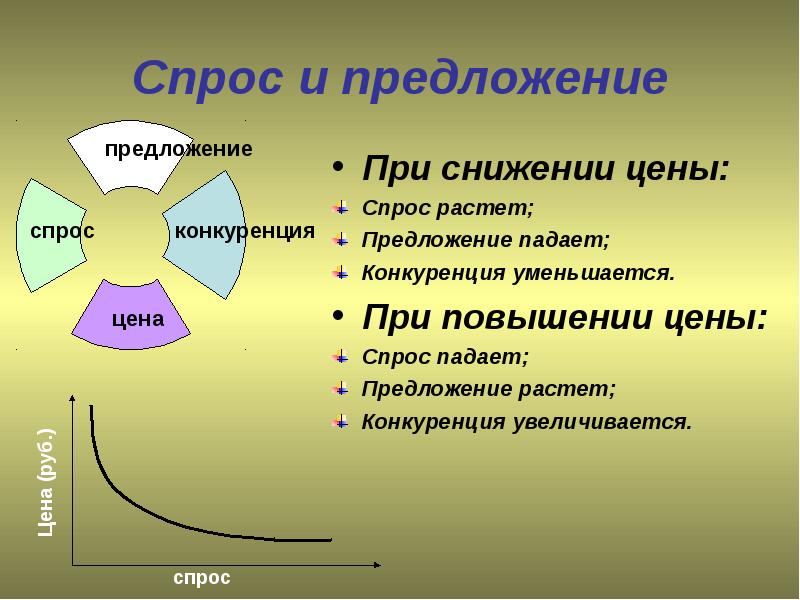 Спрос и предложение