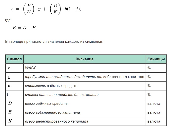 Средневзвешенная стоимость капитала