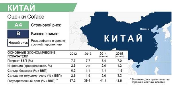 Страновой риск