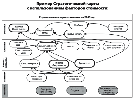 Стратегическая карта примеры