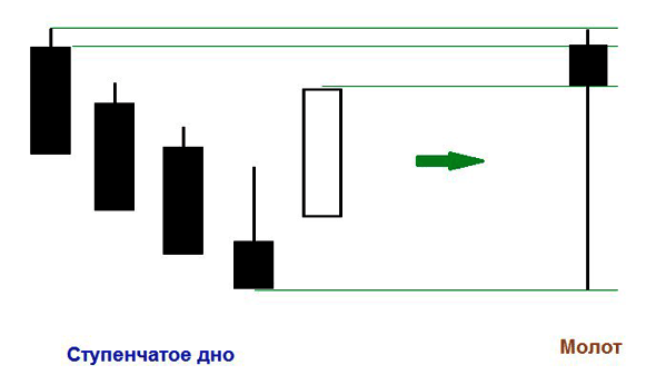 Ступенчатое дно