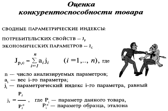 Сводный индекс конкурентоспособности