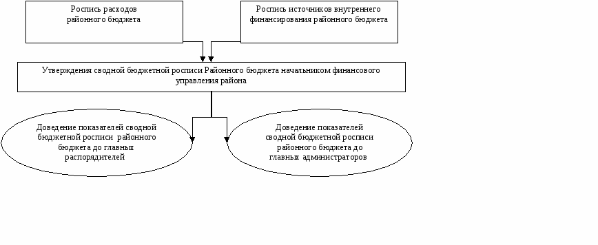 Образец сводная бюджетная роспись