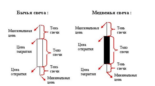 Тень