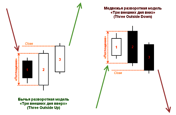 Три внешних дня