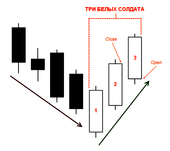 Три белых солдата