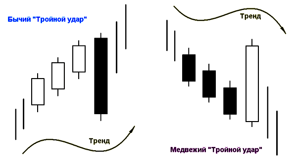 Тройной удар