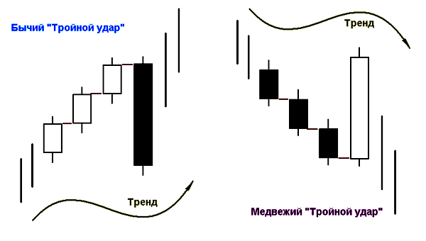 Тройной удар