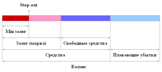 Закрыть уровень