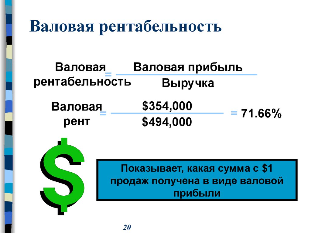 Что показывает рентабельность проекта