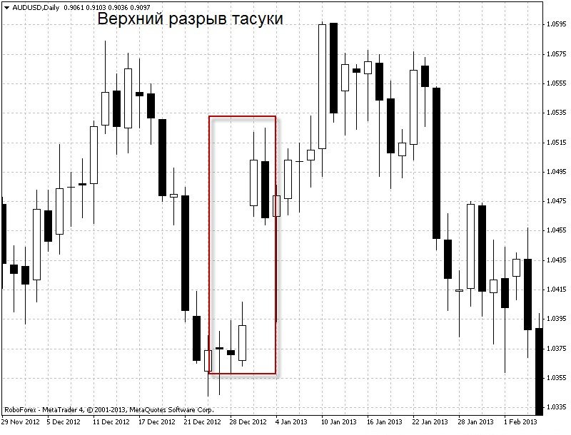 Верхний разрыв тасуки