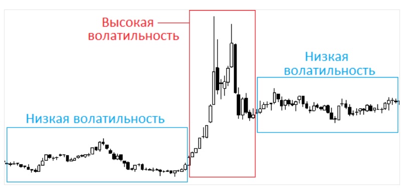 Волатильность