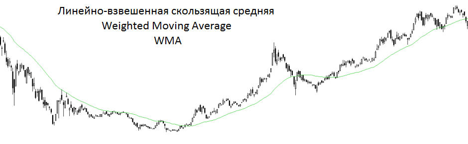 Простая скользящая средняя. Взвешенная скользящая средняя. Взвешенные скользящие средние. Простое скользящее среднее и взвешенное скользящее среднее.