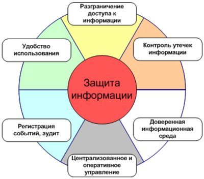 Защита информации