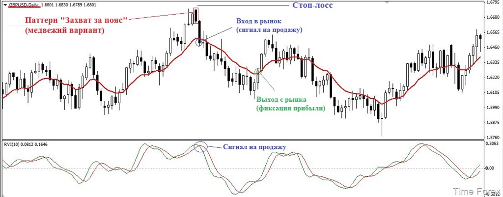 Захват за пояс