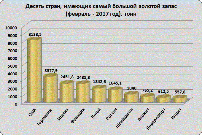 Золотой запас