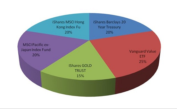 ETF: основная информация о торгуемых на бирже фондах
