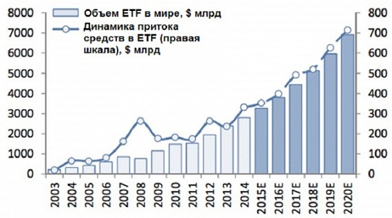 ETF: основная информация о торгуемых на бирже фондах