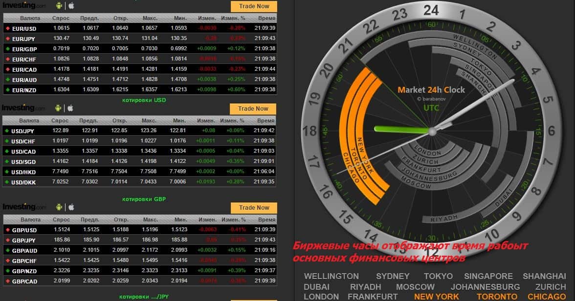 Часы работы мирового. Биржевые часы. Биржевые часы форекс. Часы трейдера биржевые. Биржевые часы Виджет.