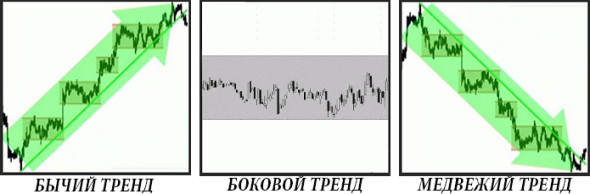Форекс: основы анализа рынка и прогноза котировок